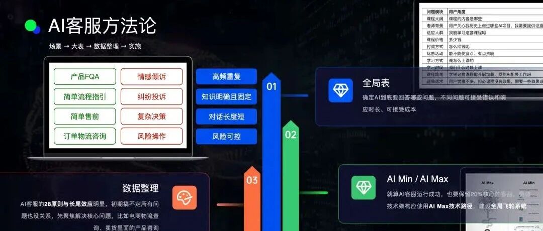 半年人工喂出来的AI客服：从0到1打磨生产级RAG系统，越用越聪明