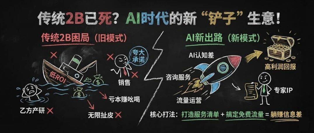 销售“吹牛”、产研背锅的模式过时了，AI时代的2B生意该怎么做？
