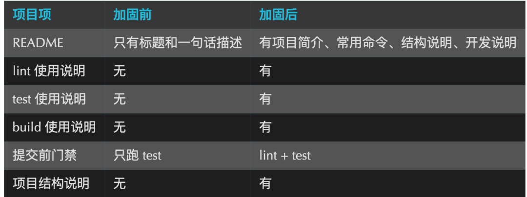 实战报告：AI Coding 已经能做交付了，但前提苛刻