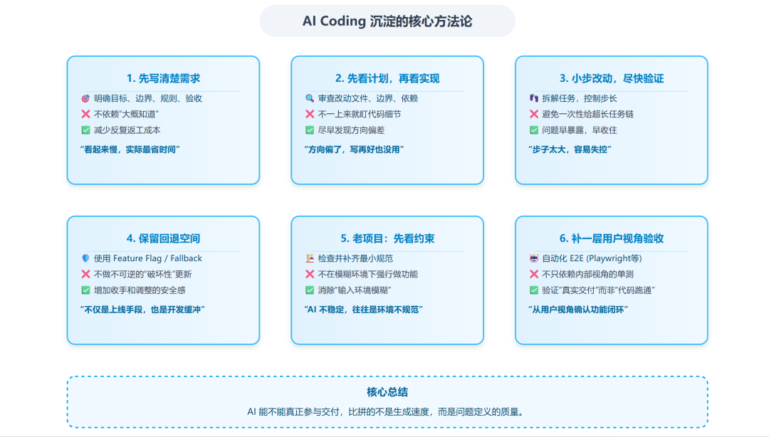 实战报告：AI Coding 已经能做交付了，但前提苛刻