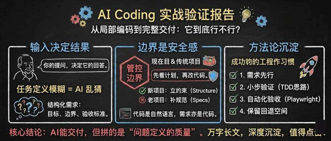 实战报告：AI Coding 已经能做交付了，但前提苛刻