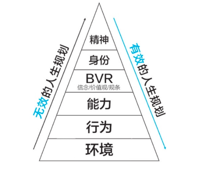 扣子OpenClaw来了!1分钟部署并接入飞书!分享从顶层重塑人生的神级方案