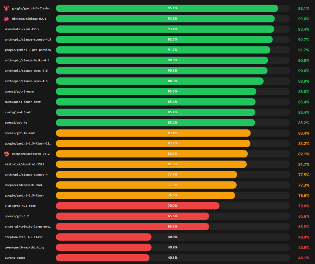 腾讯WorkBuddy企业微信玩龙虾实操教程来了