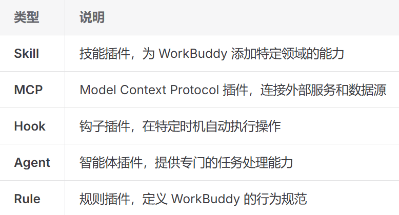 腾讯WorkBuddy企业微信玩龙虾实操教程来了