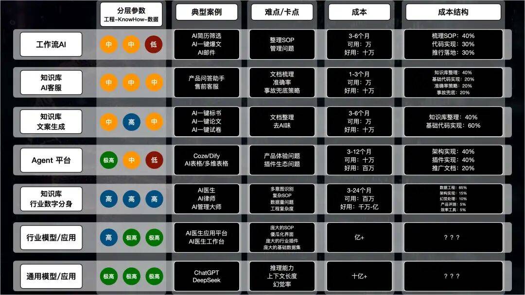 OpenClaw 会不会淘汰 Coze、Dify 这类平台？