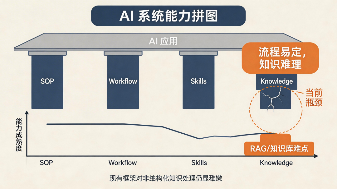 OpenClaw 会不会淘汰 Coze、Dify 这类平台？