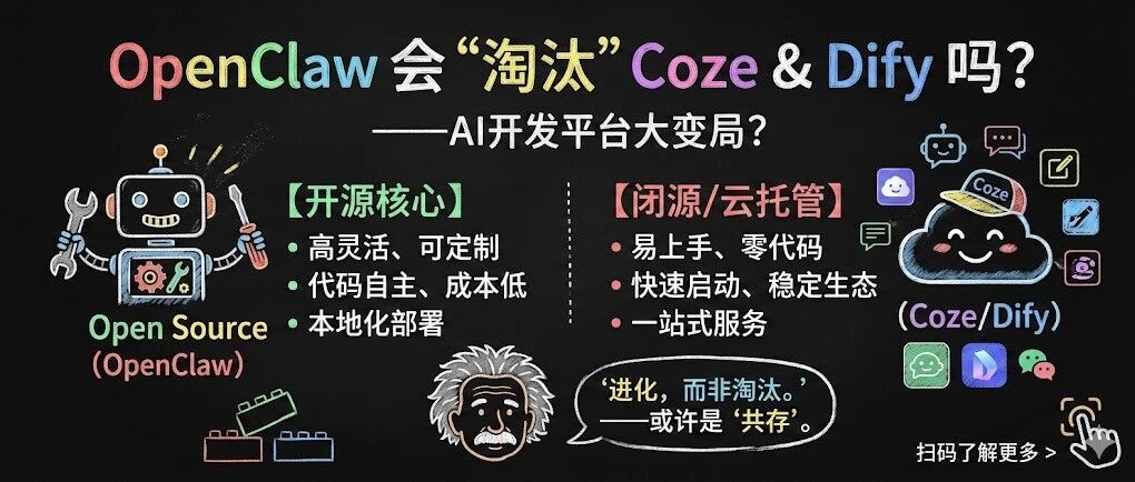 OpenClaw 会不会淘汰 Coze、Dify 这类平台？
