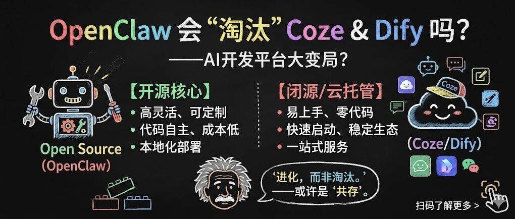 OpenClaw 会不会淘汰 Coze、Dify 这类平台？