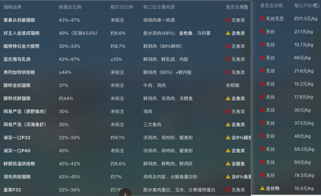 测评：OpenClaw操作美团AI浏览器Tabbit干活