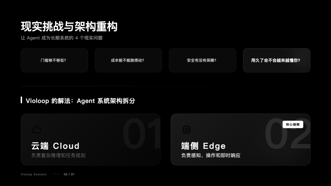 从 OpenClaw 到 Violoop,Agent 正在进入长期进化阶段
