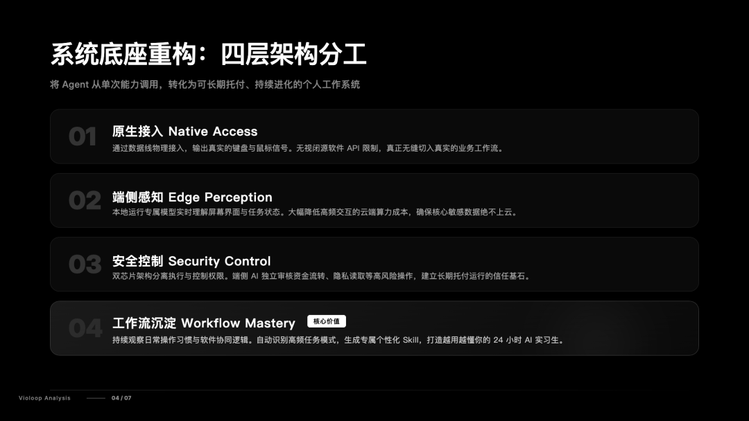 从 OpenClaw 到 Violoop,Agent 正在进入长期进化阶段