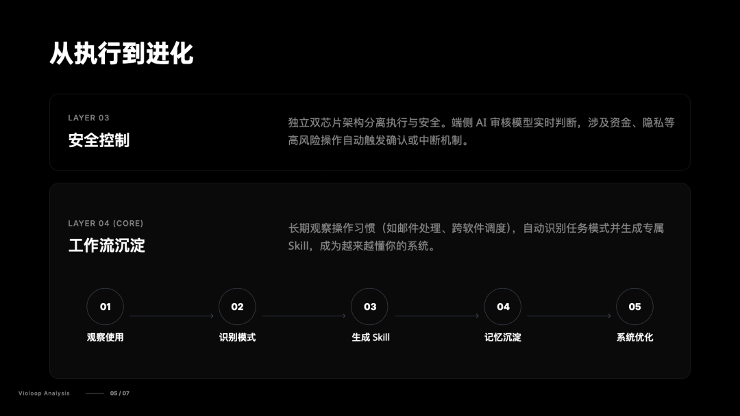 从 OpenClaw 到 Violoop,Agent 正在进入长期进化阶段