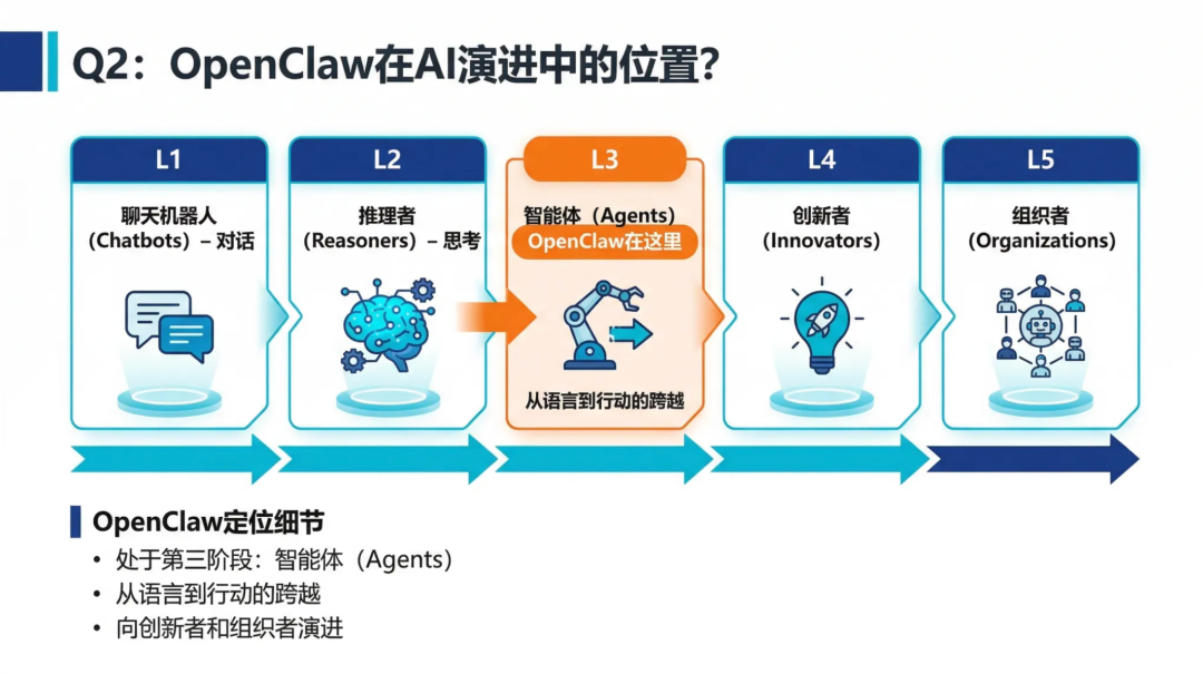 通俗易懂的OpenClaw科普：龙虾到底是什么，普通人养虾全攻略
