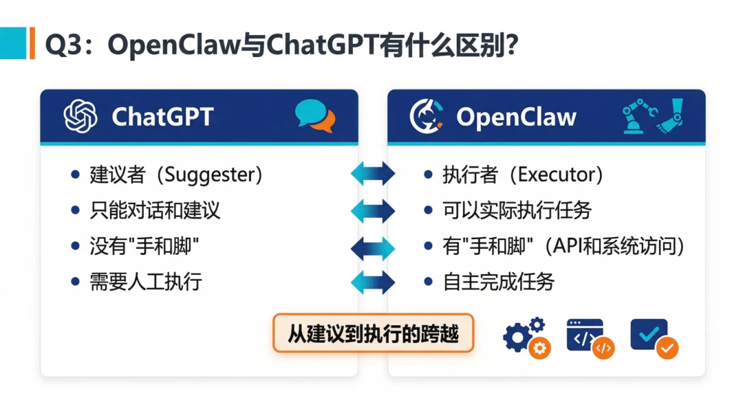通俗易懂的OpenClaw科普：龙虾到底是什么，普通人养虾全攻略