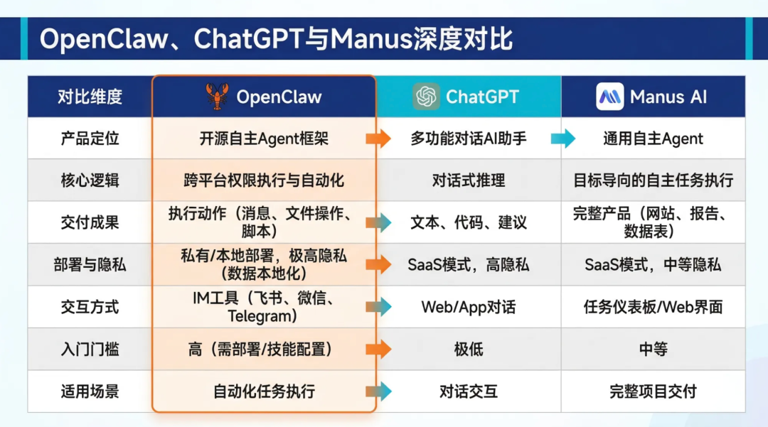 通俗易懂的OpenClaw科普：龙虾到底是什么，普通人养虾全攻略