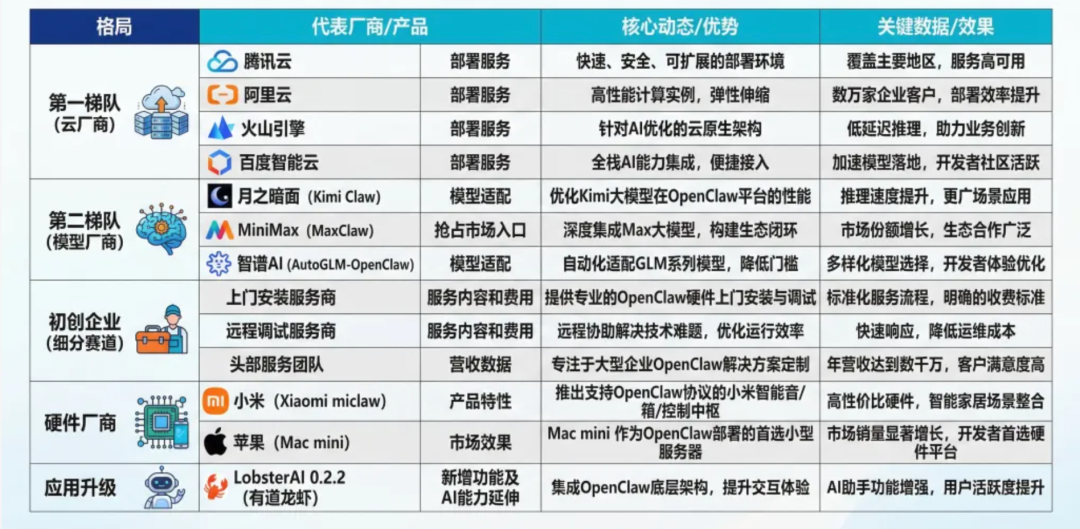 通俗易懂的OpenClaw科普：龙虾到底是什么，普通人养虾全攻略