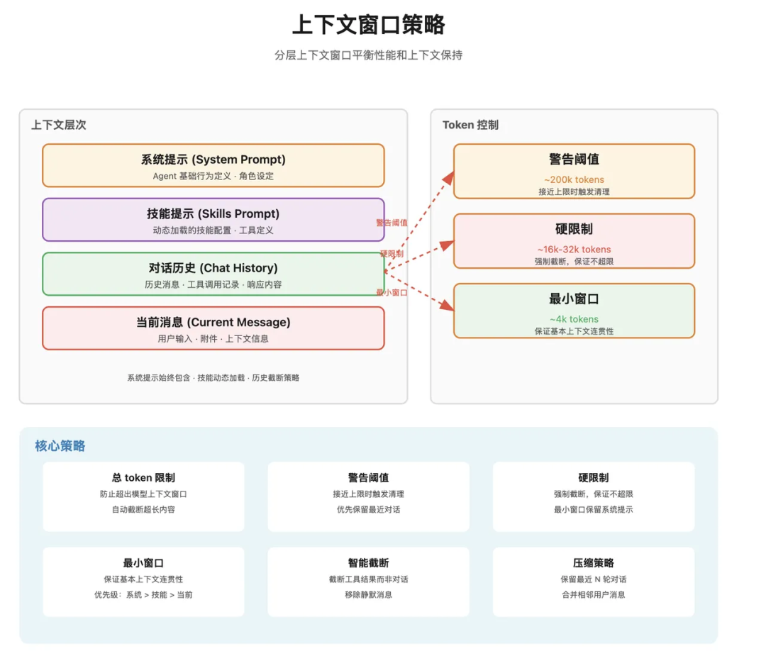 万字拆解 OpenClaw：从 Gateway、Memory、Skills、多 Agent 到 Runtime
