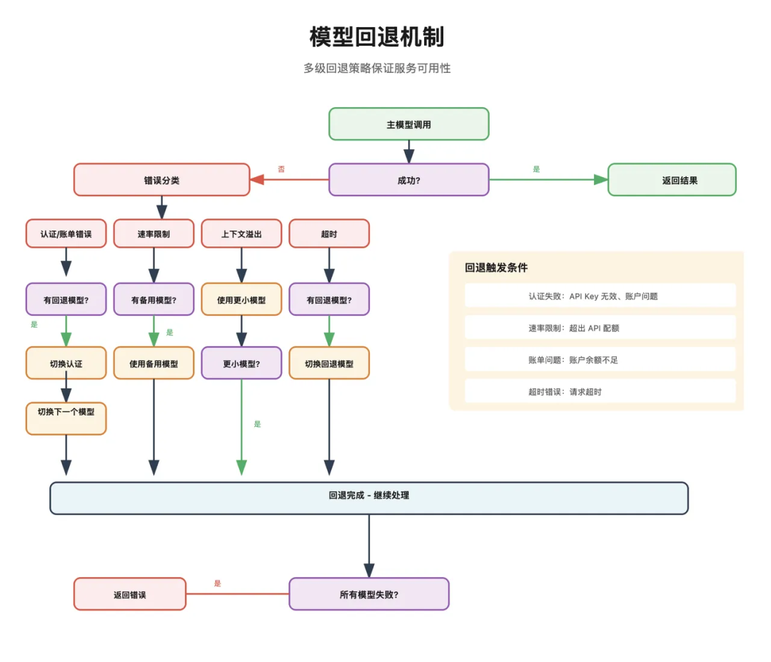 万字拆解 OpenClaw：从 Gateway、Memory、Skills、多 Agent 到 Runtime