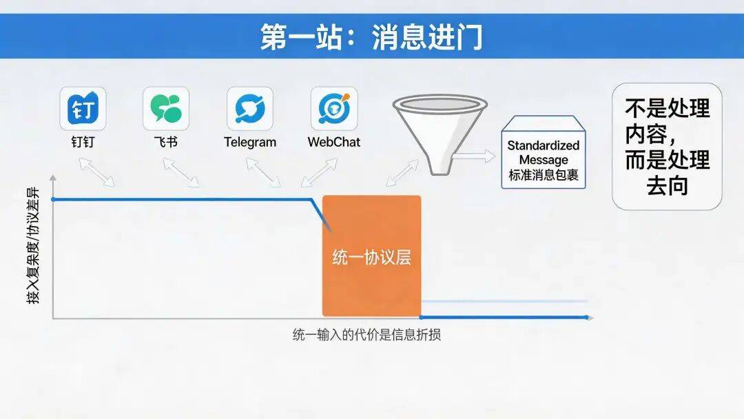 万字拆解 OpenClaw,为什么很多同学玩不起来?因为他不是软件是Runtime 啊