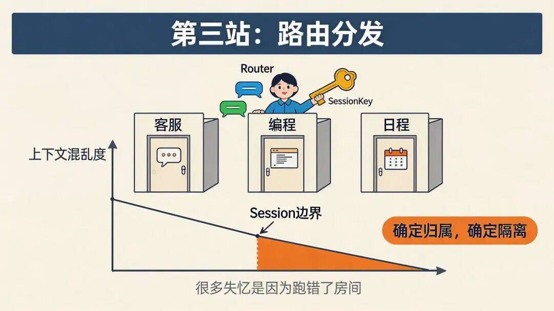 万字拆解 OpenClaw,为什么很多同学玩不起来?因为他不是软件是Runtime 啊