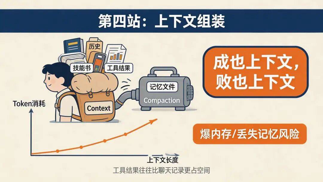 万字拆解 OpenClaw,为什么很多同学玩不起来?因为他不是软件是Runtime 啊