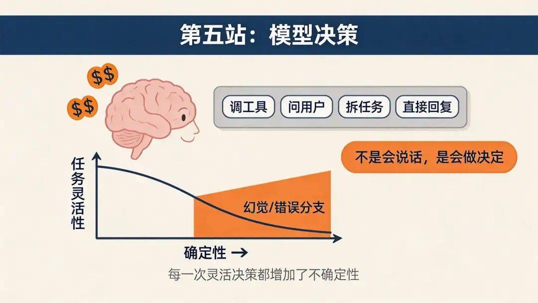 万字拆解 OpenClaw,为什么很多同学玩不起来?因为他不是软件是Runtime 啊