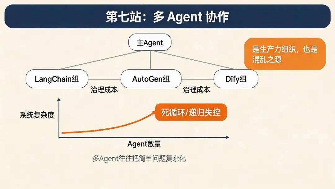 万字拆解 OpenClaw,为什么很多同学玩不起来?因为他不是软件是Runtime 啊