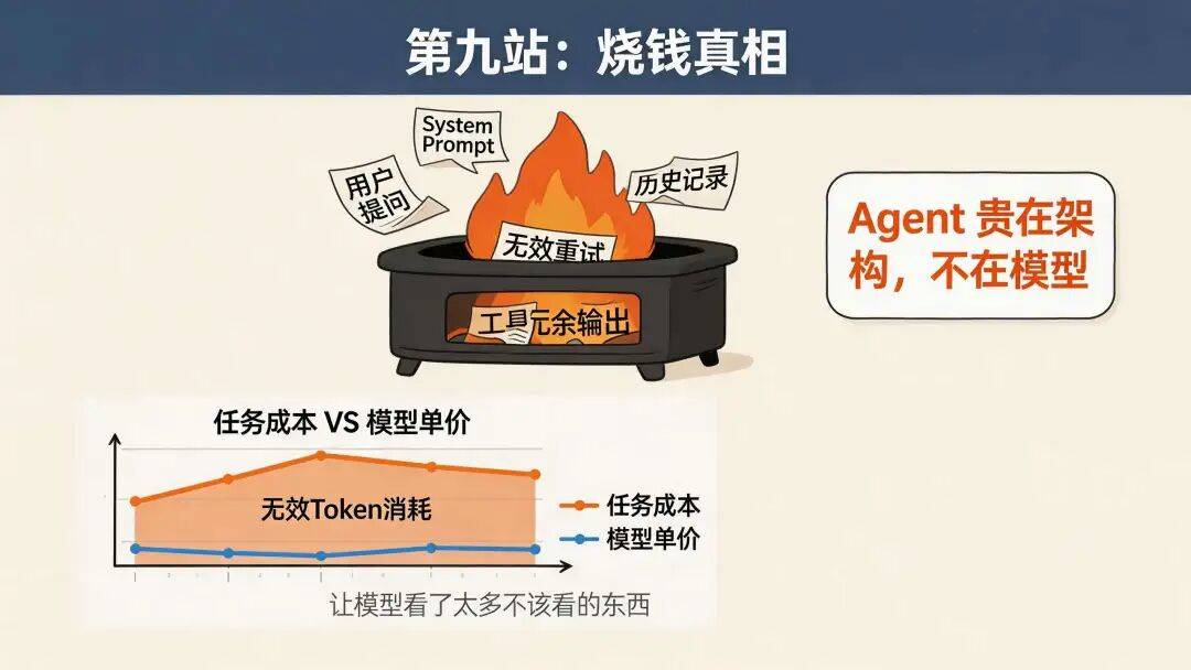 万字拆解 OpenClaw,为什么很多同学玩不起来?因为他不是软件是Runtime 啊