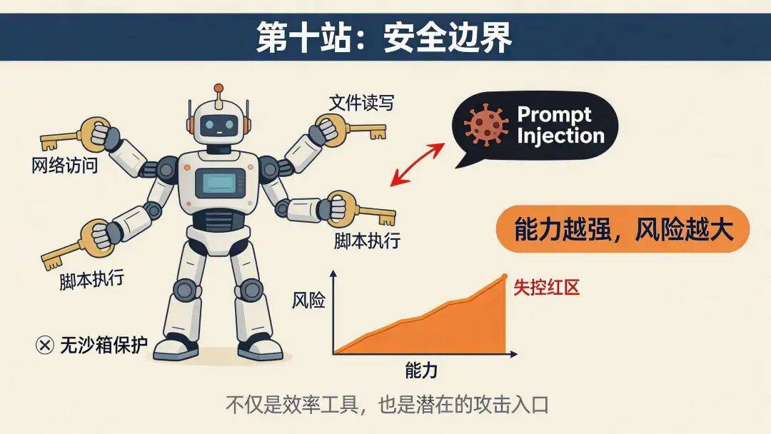 万字拆解 OpenClaw,为什么很多同学玩不起来?因为他不是软件是Runtime 啊