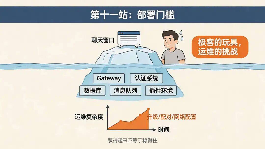 万字拆解 OpenClaw,为什么很多同学玩不起来?因为他不是软件是Runtime 啊