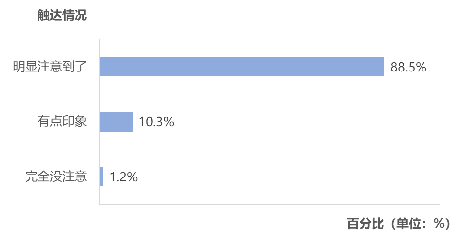 春节AI热潮之后，网民真的开始用AI了吗？｜T-ask调研