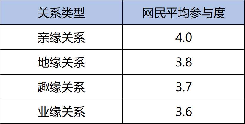 春节AI热潮之后，网民真的开始用AI了吗？｜T-ask调研