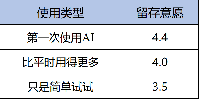 春节AI热潮之后，网民真的开始用AI了吗？｜T-ask调研