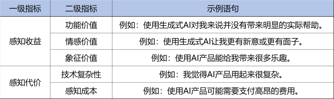 春节AI热潮之后，网民真的开始用AI了吗？｜T-ask调研