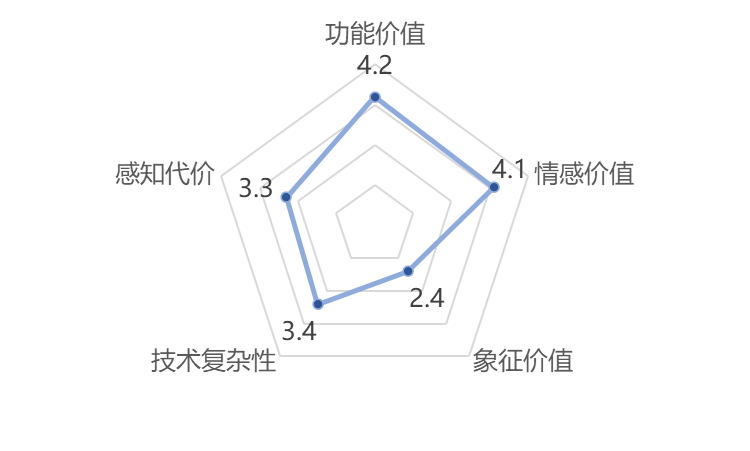 春节AI热潮之后，网民真的开始用AI了吗？｜T-ask调研