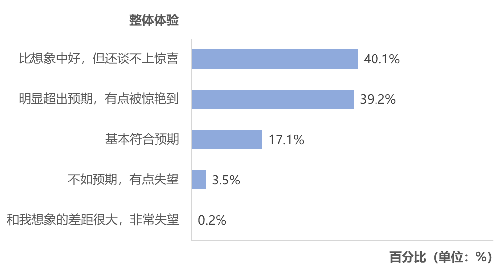 春节AI热潮之后，网民真的开始用AI了吗？｜T-ask调研