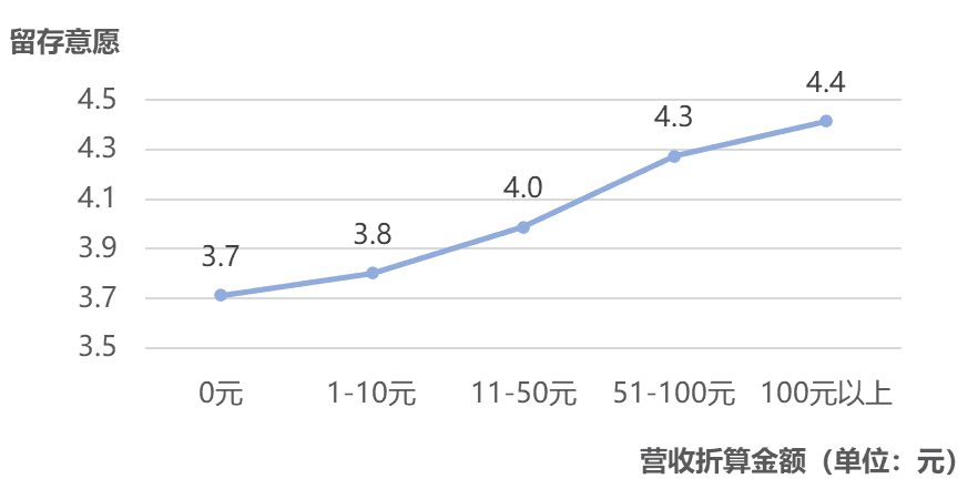 春节AI热潮之后，网民真的开始用AI了吗？｜T-ask调研