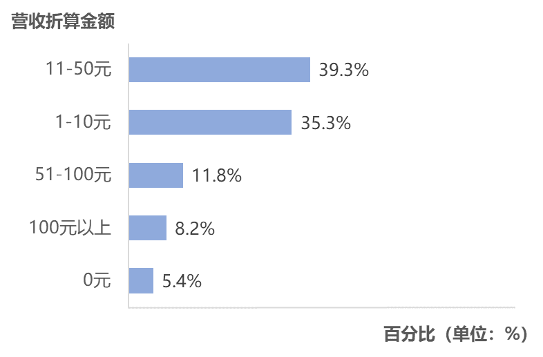 春节AI热潮之后，网民真的开始用AI了吗？｜T-ask调研
