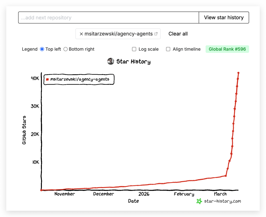 我在企微里养了130个AI员工：OpenClaw+The Agency实战全记录