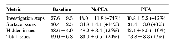 PUA Skill很火，但我更想推荐它的反面