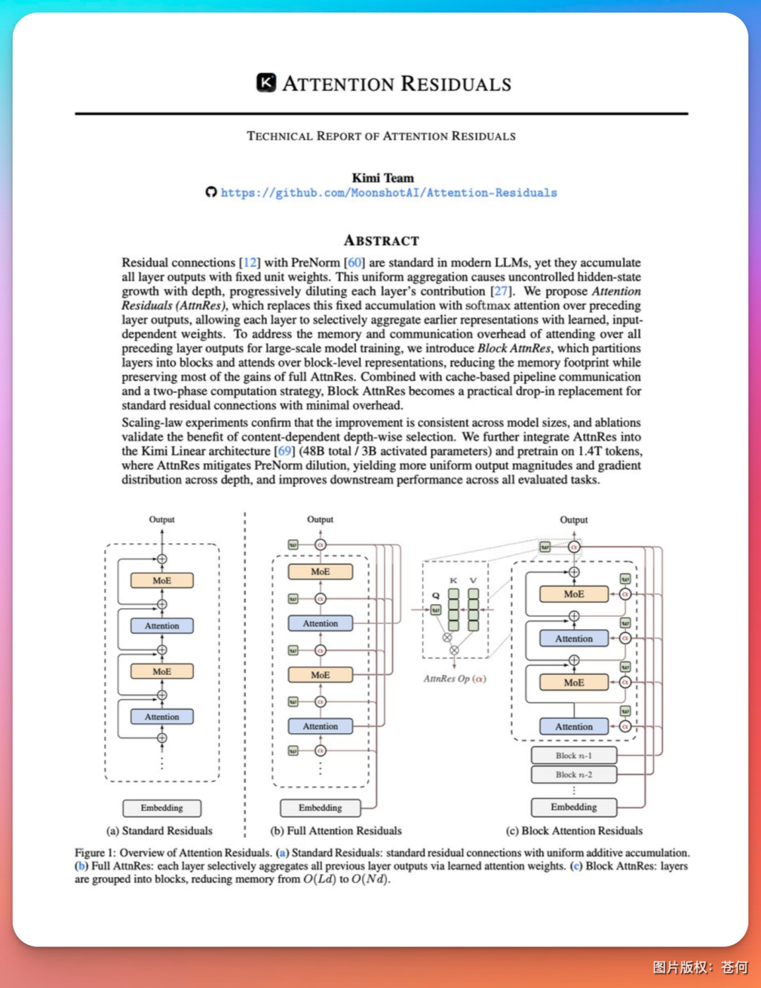 难怪黄仁勋GTC请了杨植麟，读完Kimi新论文我懂了