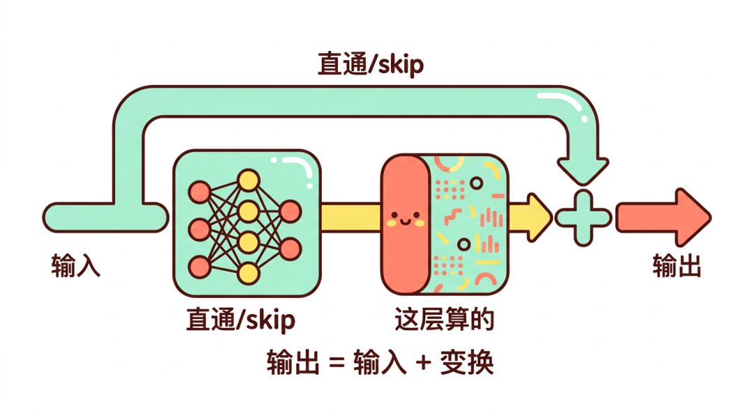 难怪黄仁勋GTC请了杨植麟，读完Kimi新论文我懂了