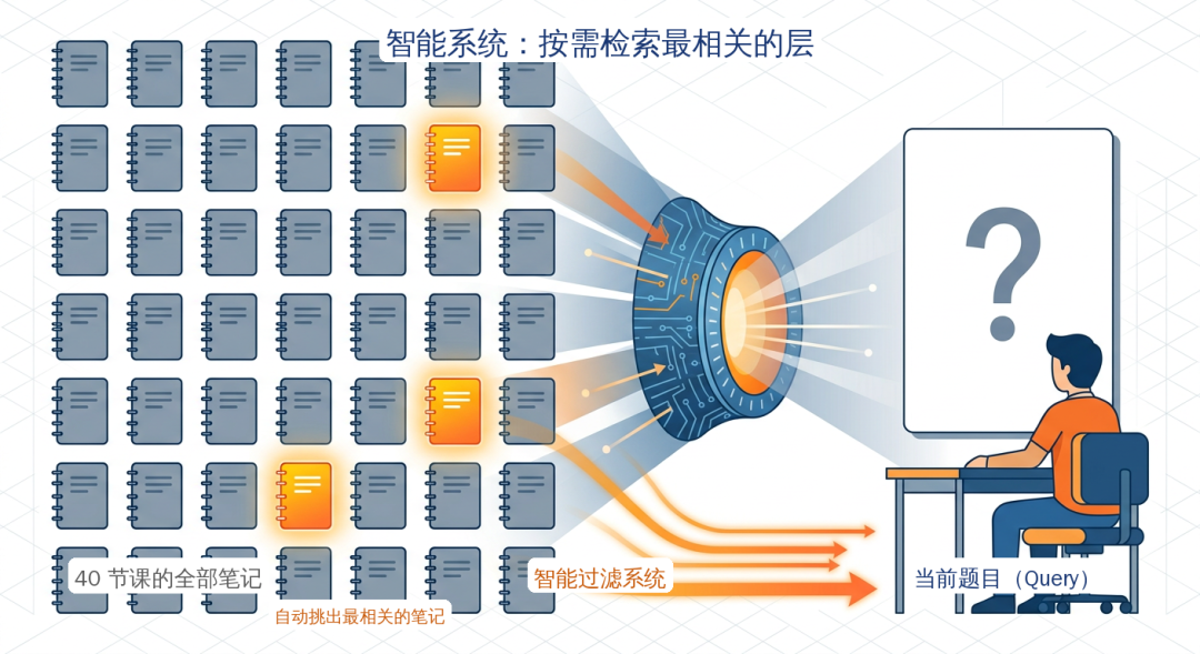 难怪黄仁勋GTC请了杨植麟，读完Kimi新论文我懂了