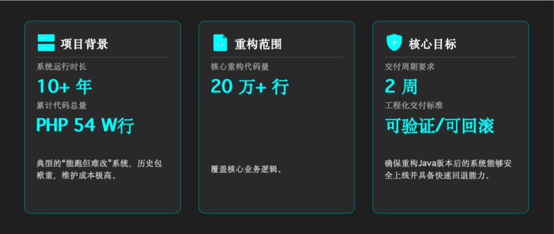 AI Coding 实战：10年祖传系统，54万行代码，2周重构结束