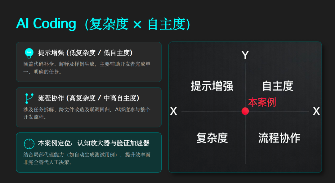 AI Coding 实战：10年祖传系统，54万行代码，2周重构结束