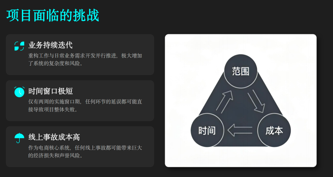 AI Coding 实战：10年祖传系统，54万行代码，2周重构结束