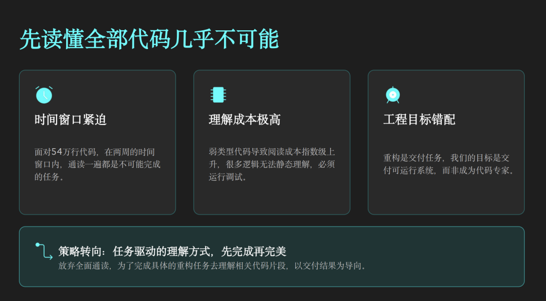 AI Coding 实战：10年祖传系统，54万行代码，2周重构结束