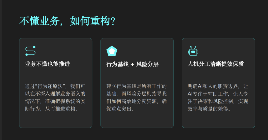 AI Coding 实战：10年祖传系统，54万行代码，2周重构结束