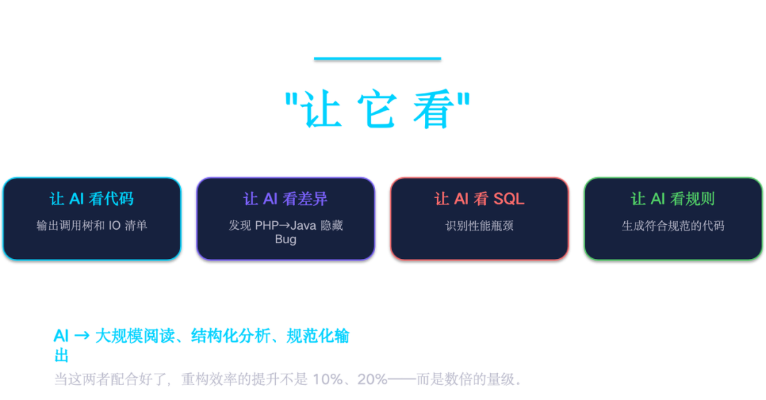 AI Coding 实战：10年祖传系统，54万行代码，2周重构结束