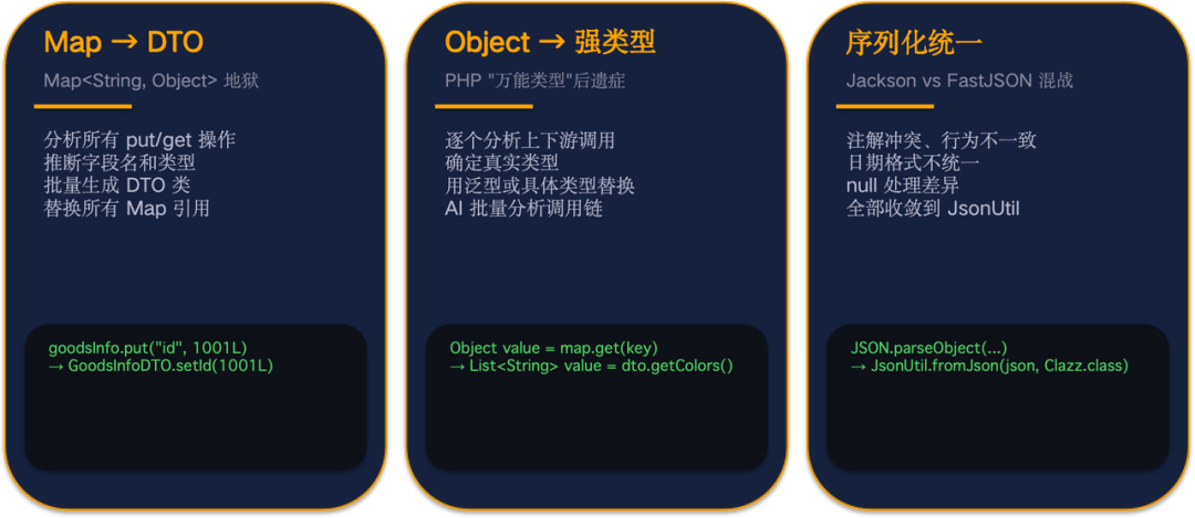 AI Coding 实战：10年祖传系统，54万行代码，2周重构结束